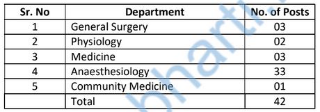 LTMGH Vacancy Details