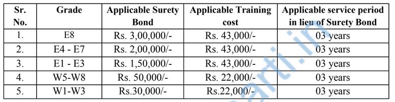 MMRCL Salary Details 2025