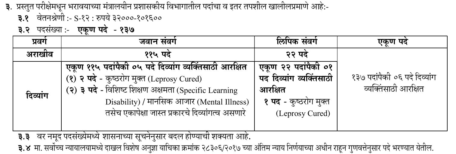 MPSC Duyyam nirikshak bharti