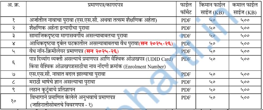 MPSC Group B Documents Details