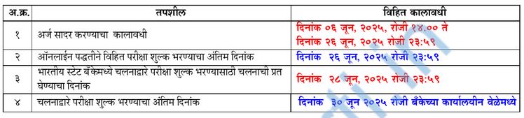 MPSC Group B Last Date Details 2025