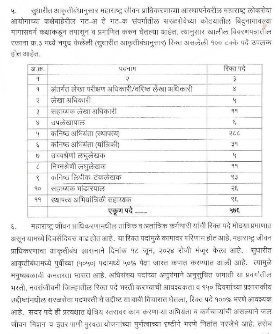 Maharashtra Jeevan Pradhikaran Bharti 2025 