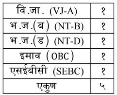 NHM Nagpur Vacancy Details BAMS