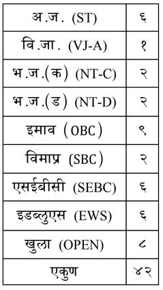 NHM Nagpur Vacancy Details