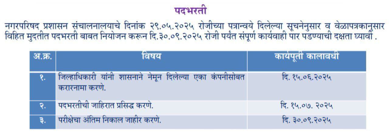 Nagar Parishad Bharti Starting Date