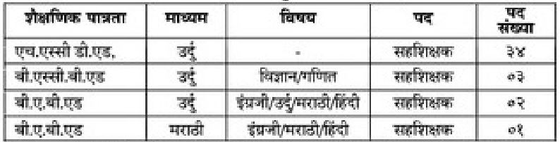 National Education Society Silod Vacancy 2025
