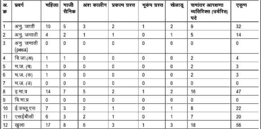 PCMC Shikshak Vacancy Details