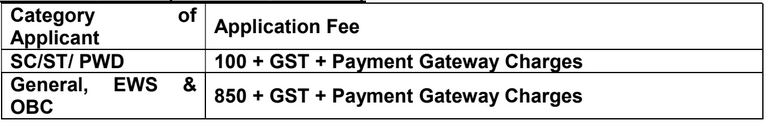 Punjab and Sind Bank Fee details 2025