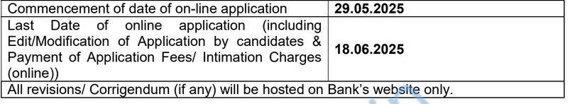 Punjab and Sind Bank Last Date details 2025