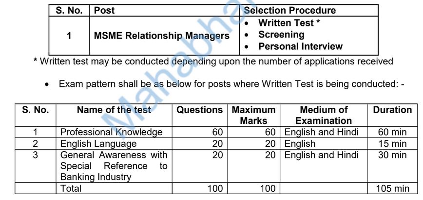 Punjab and Sind Bank Selection process details 2025