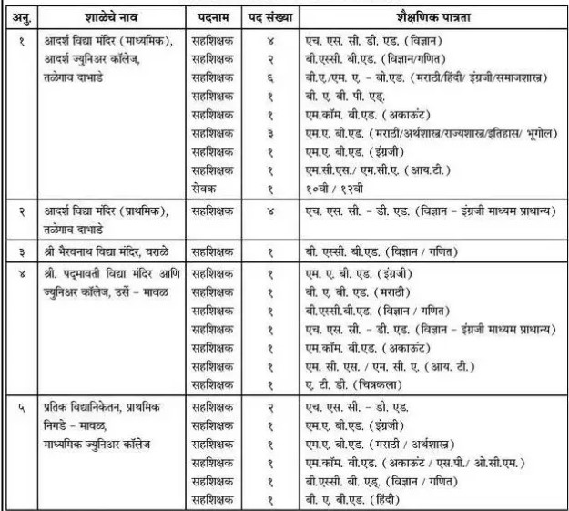 Maval Shikshan Pratishthan Bharti 2025