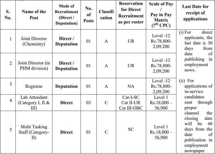 National Institute of Plant Health Management Hyderabad Bharti 2025