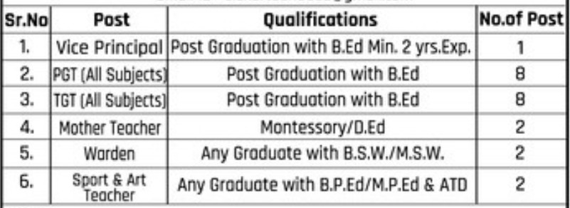 Saraswati International School Hingoli Bharti 2025