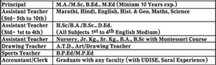 Vishwabharti Pratisthan Pune Bharti 2025
