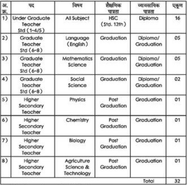 Yashwant Education Society Ahmednagar Bharti 2025