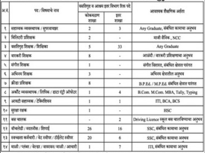 Atma Malik Ahilyanagar Bharti 2025