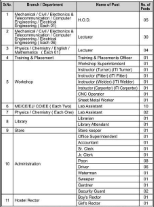 Shivaji Polytechnic College Solapur Bharti 2025