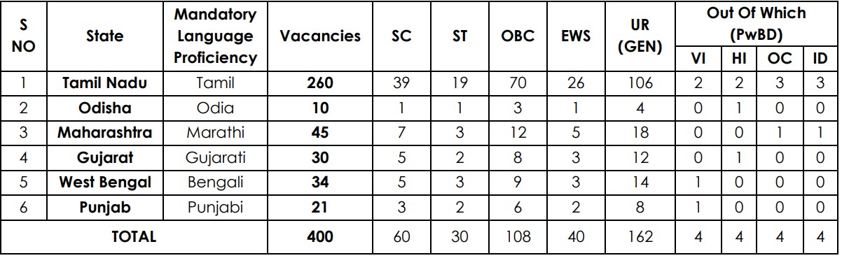 Indian Overseas Bank Bharti 2025
