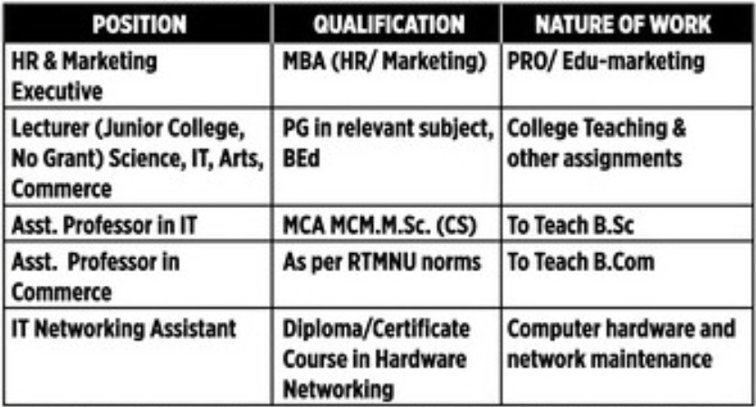 Dr. M.K. Umathe College Nagpur Bharti 2025