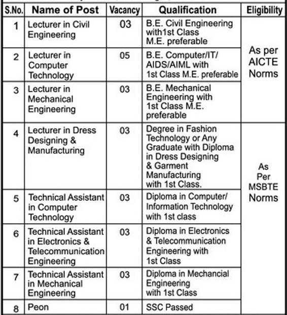 SNJB's Nashik Bharti 2025