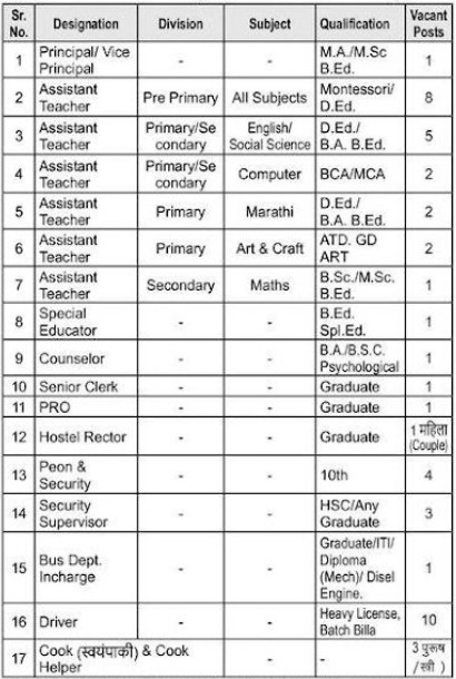 Adarsh ​​Public School Sangli Bharti 2025