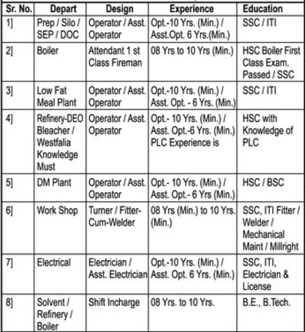 Betul Oil Limited Solapur Bharti 2025