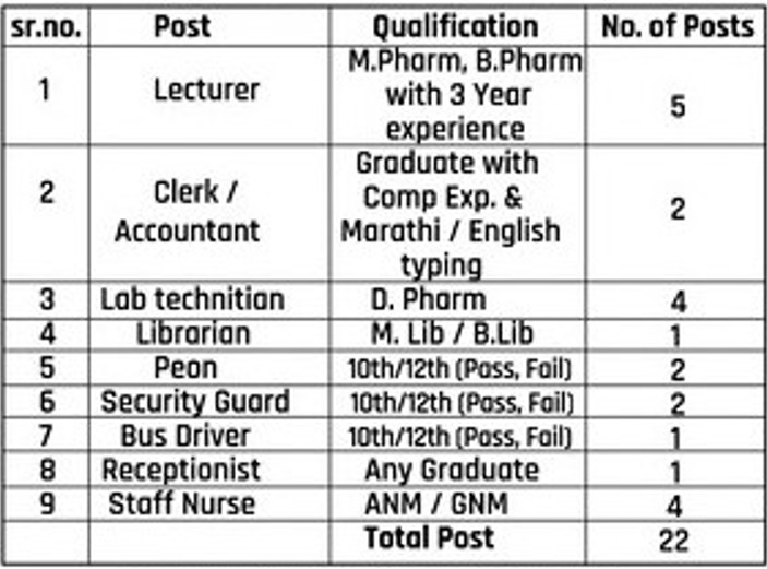 Ashoka Institute of Pharmacy Chandrapur Bharti 2025