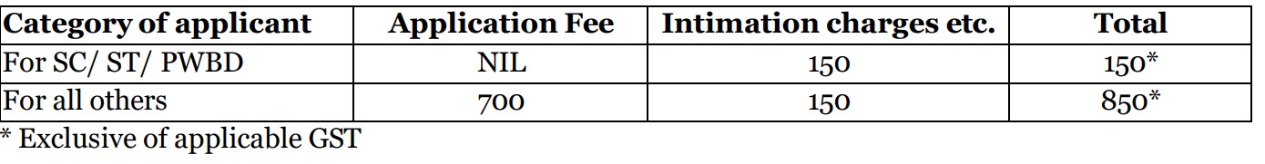 NABARD Recruitment 2025