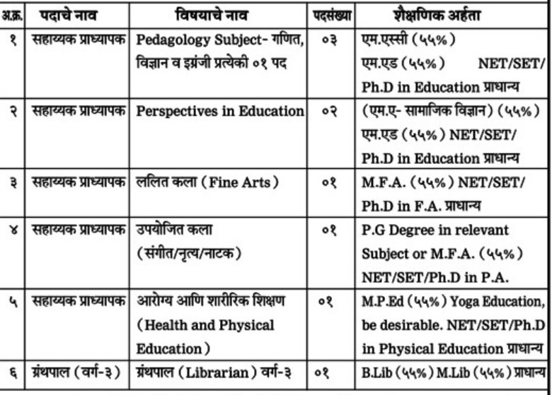 Govt College of Education Buldhana Bharti 2025