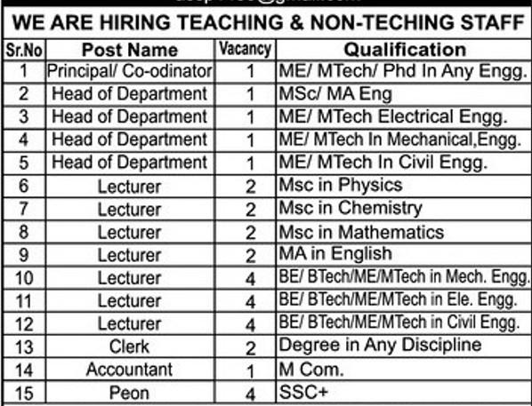 Abasaheb Shivajirao Sitaram Patil Institute of Polytechnic Jalgaon Bharti 2025