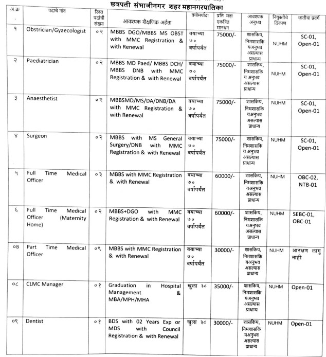 NUHM Chhattrapati Sambhajinagar Bharti 2025