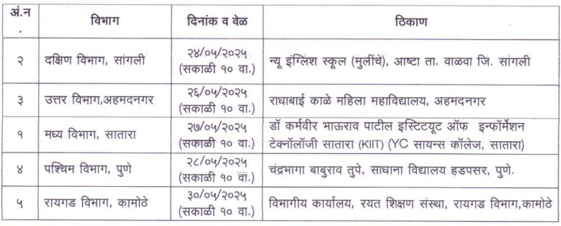 Rayat Shikshan Sanstha Bharti 2025