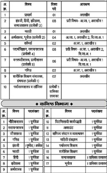Smt. Shobhatai Kore Warna Womens College Bharti 2025