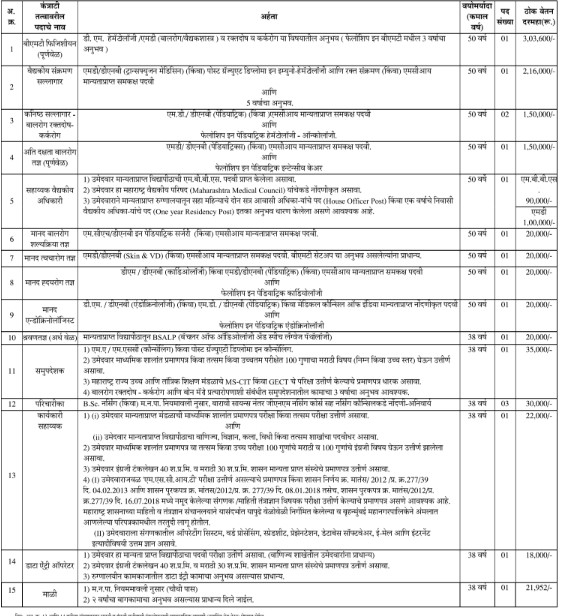 BMC CTC PHO BMT Vacancy 2025