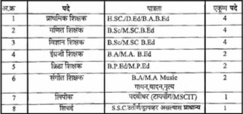 Ahilyadevi Shikshan Prasarak Mandal Jalna Bharti 2025
