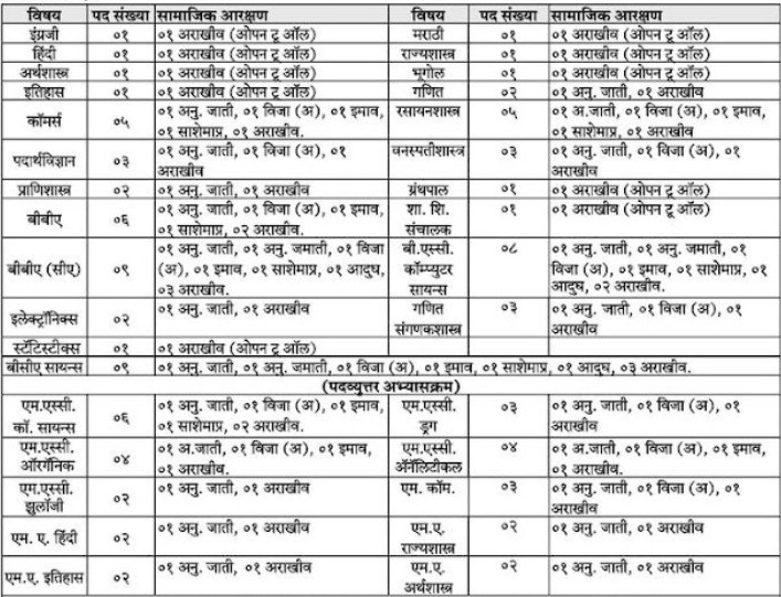 Sahyadri Bahujan Vidya Prasarak Samaj Ahmednagar Bharti 2025