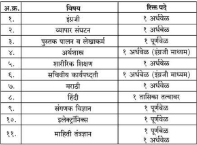 Deccan Education Society Pune Vacancy 2025