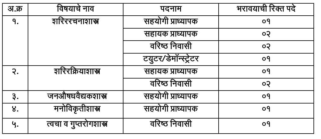 GMC Nashik Bharti 2025