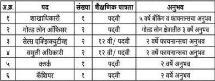 Fabtech Credit Society Bharti 2025