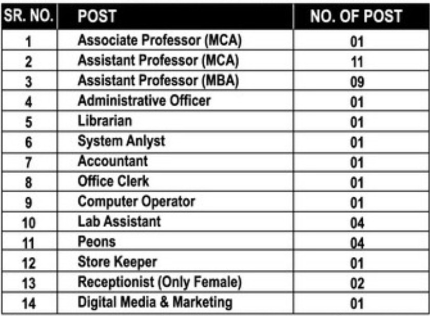 Orange City Institute of Management Nagpur Bharti 2026