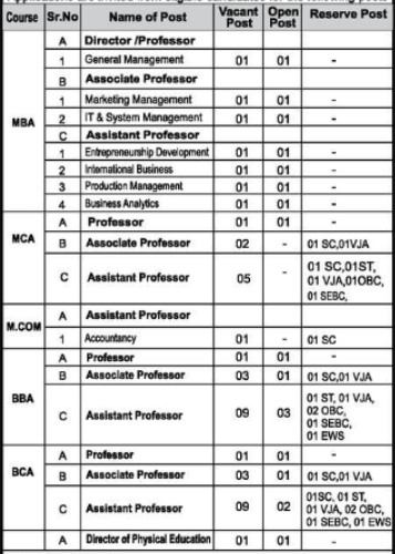 VPIMSR Sangli Bharti 2026
