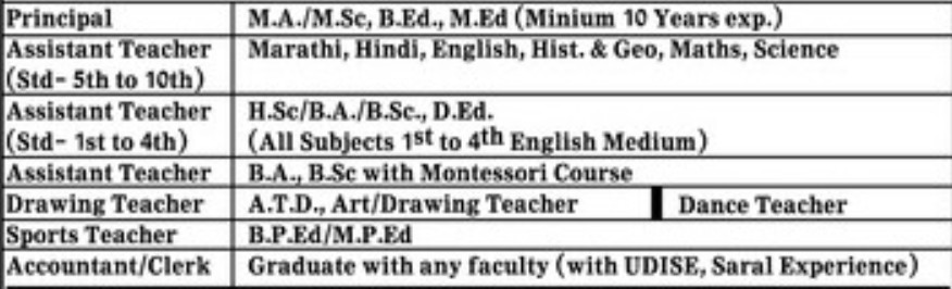 Vishwabharti Pratisthan Pune Bharti 2026