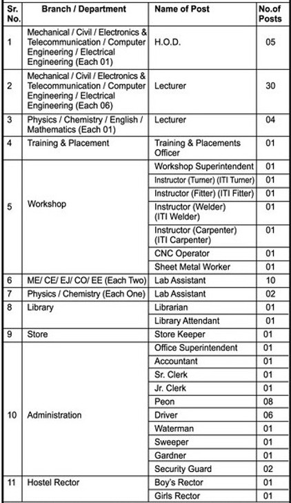 Shivaji Polytechnic College Solapur Bharti 2026