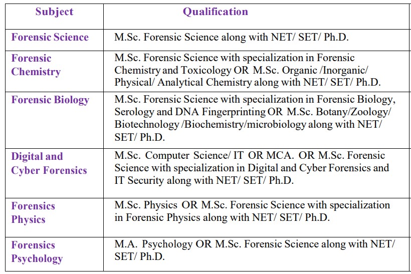 GIFSA Chhatrapati Sambhajinagar Recruitment 2026