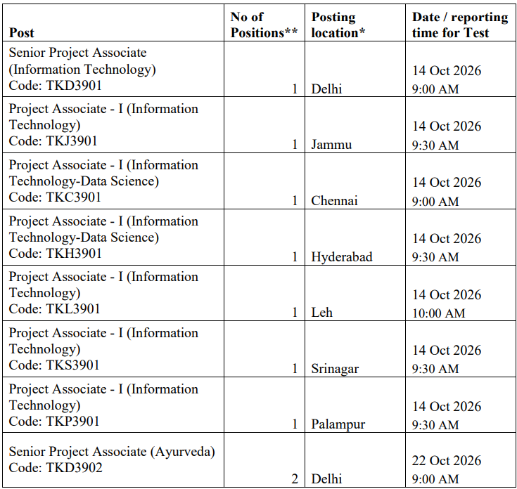 CSIR TKDL Bharti 2026