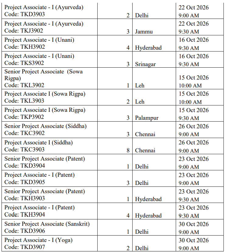 CSIR TKDL Bharti 2026