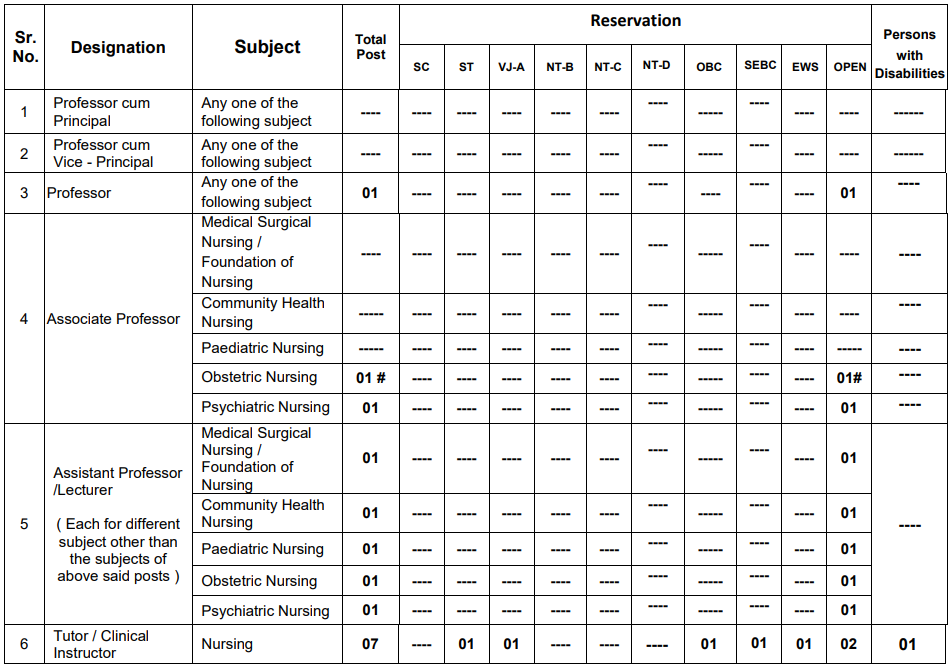 KJ Somaiya Medical College Mumbai Bharti 2026
