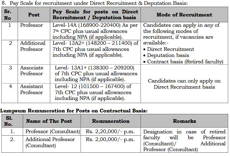 aiims nagpur salary details