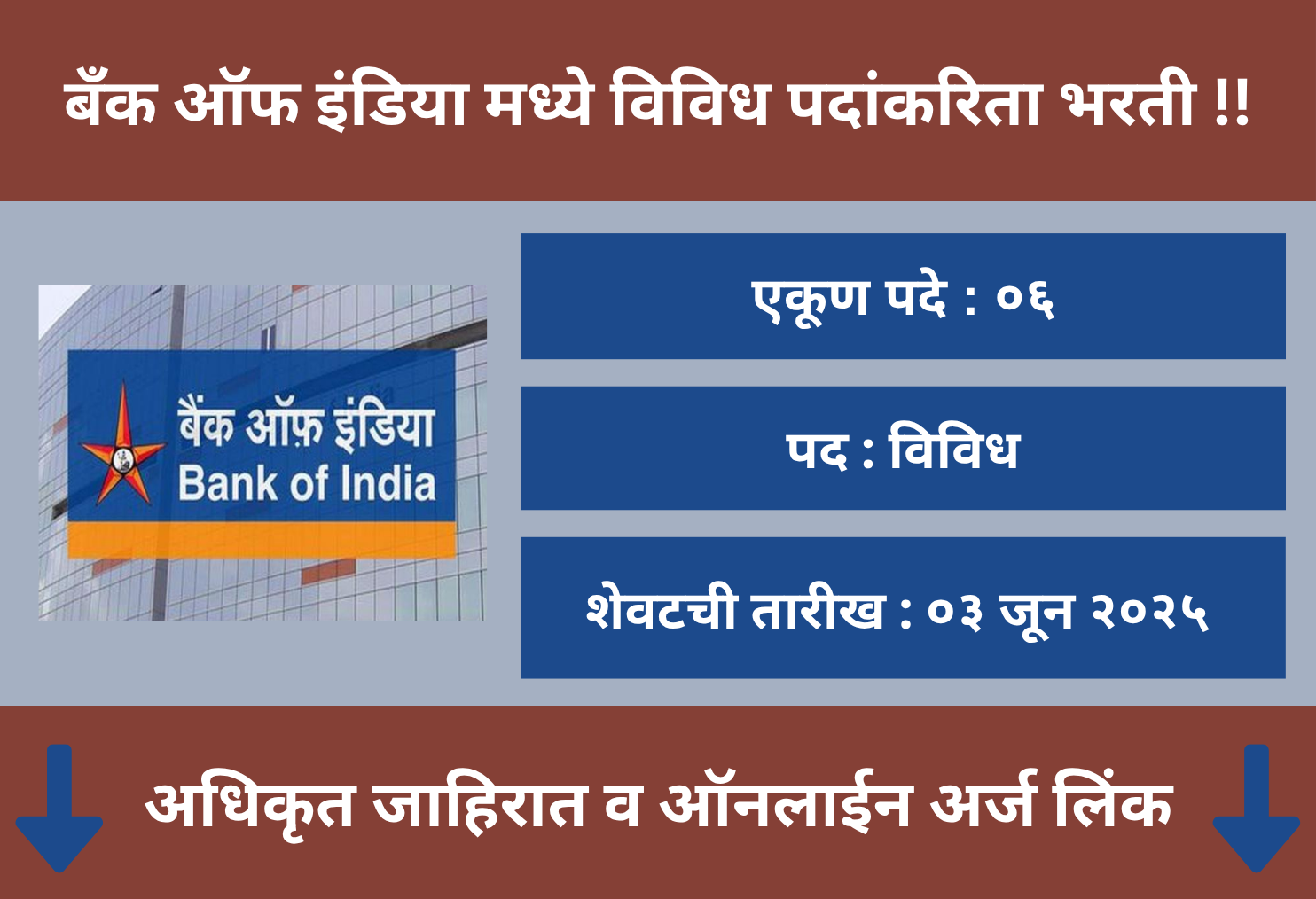 Bank of India Recruitment 2025