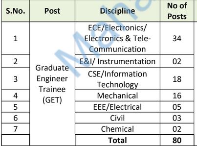 ecil vacancy details 2025-.1 JPG